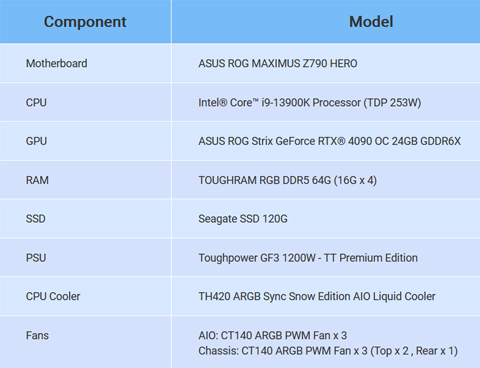 Thermaltake Ceres 500 TG ARGB Snow Mid Tower Chassis